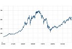 Czech to German<br/> Dictionary of Statistics